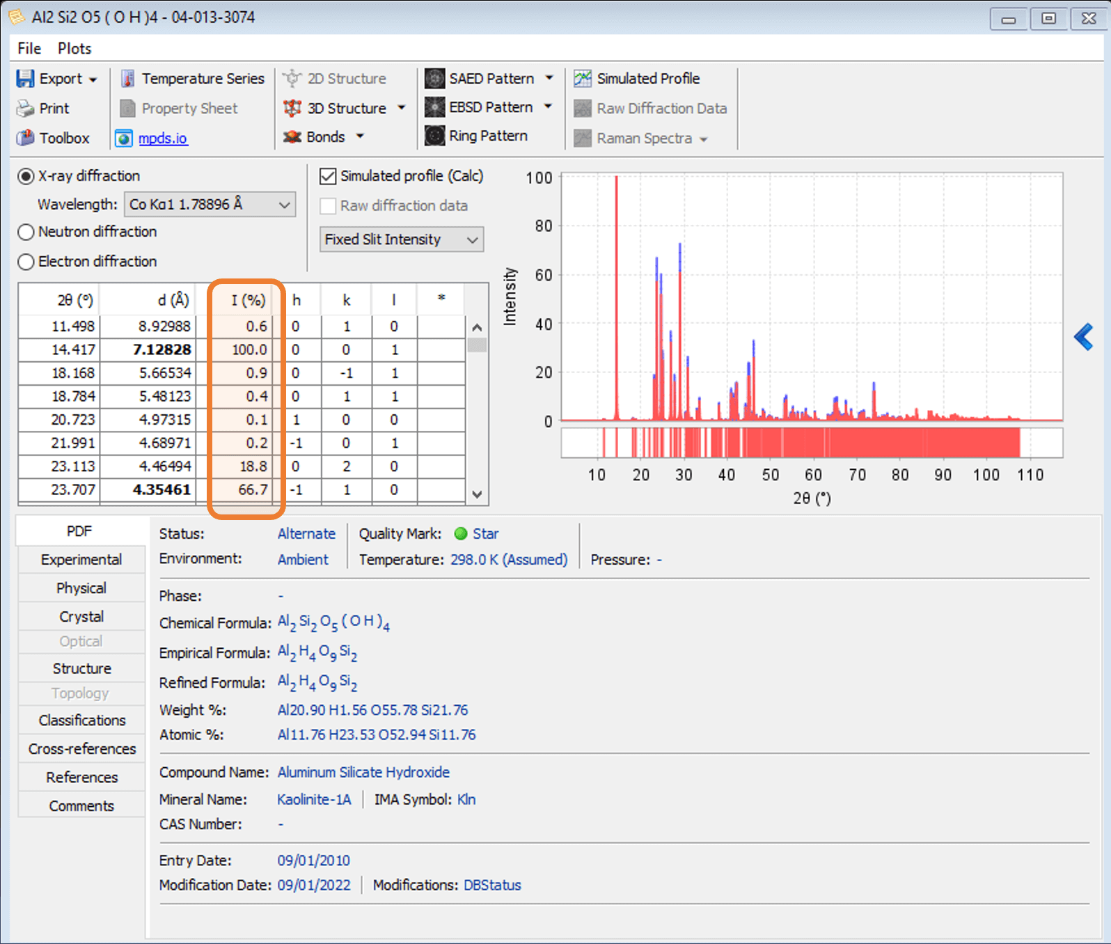 New Capabilities of the PDF Database | 2D Diffraction, Raman